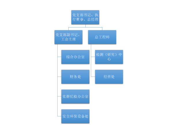 組織機(jī)構(gòu).png